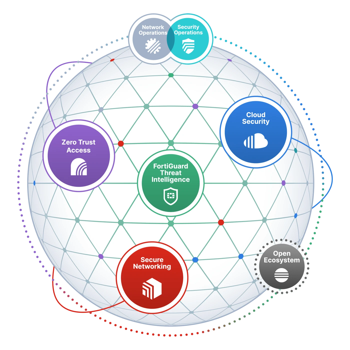 https://burotekbilisim.com/wp-content/uploads/2023/03/firewall-diagram-anasayfa.webp